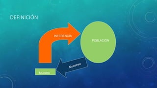 DEFINICIÓN 
POBLACIÓN 
Muestra 
INFERENCIA 
 