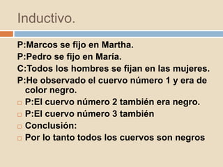 Inductivo.
P:Marcos se fijo en Martha.
P:Pedro se fijo en María.
C:Todos los hombres se fijan en las mujeres.
P:He observado el cuervo número 1 y era de
color negro.
 P:El cuervo número 2 también era negro.
 P:El cuervo número 3 también
 Conclusión:
 Por lo tanto todos los cuervos son negros
 