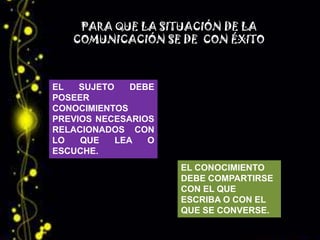 PARA QUE LA SITUACIÓN DE LA
   COMUNICACIÓN SE DE CON ÉXITO



EL   SUJETO    DEBE
POSEER
CONOCIMIENTOS
PREVIOS NECESARIOS
RELACIONADOS CON
LO   QUE    LEA   O
ESCUCHE.
                      EL CONOCIMIENTO
                      DEBE COMPARTIRSE
                      CON EL QUE
                      ESCRIBA O CON EL
                      QUE SE CONVERSE.
 