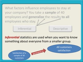 What factors influence employees to stay at
your company? You take a sample of 40
employees and generalize the results to all
employees who stay.
Inferential Descriptive
Satisfaction of a
sample of 30
customers
All customers
satisfaction
Inferential statistics are used when you want to know
something about everyone from a smaller group.
 