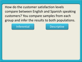 How do the customer satisfaction levels
compare between English and Spanish speaking
customers? You compare samples from each
group and infer the results to both populations.
Inferential Descriptive
 