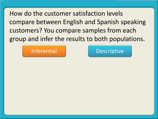 How do the customer satisfaction levels
compare between English and Spanish speaking
customers? You compare samples from each
group and infer the results to both populations.
Inferential Descriptive
 