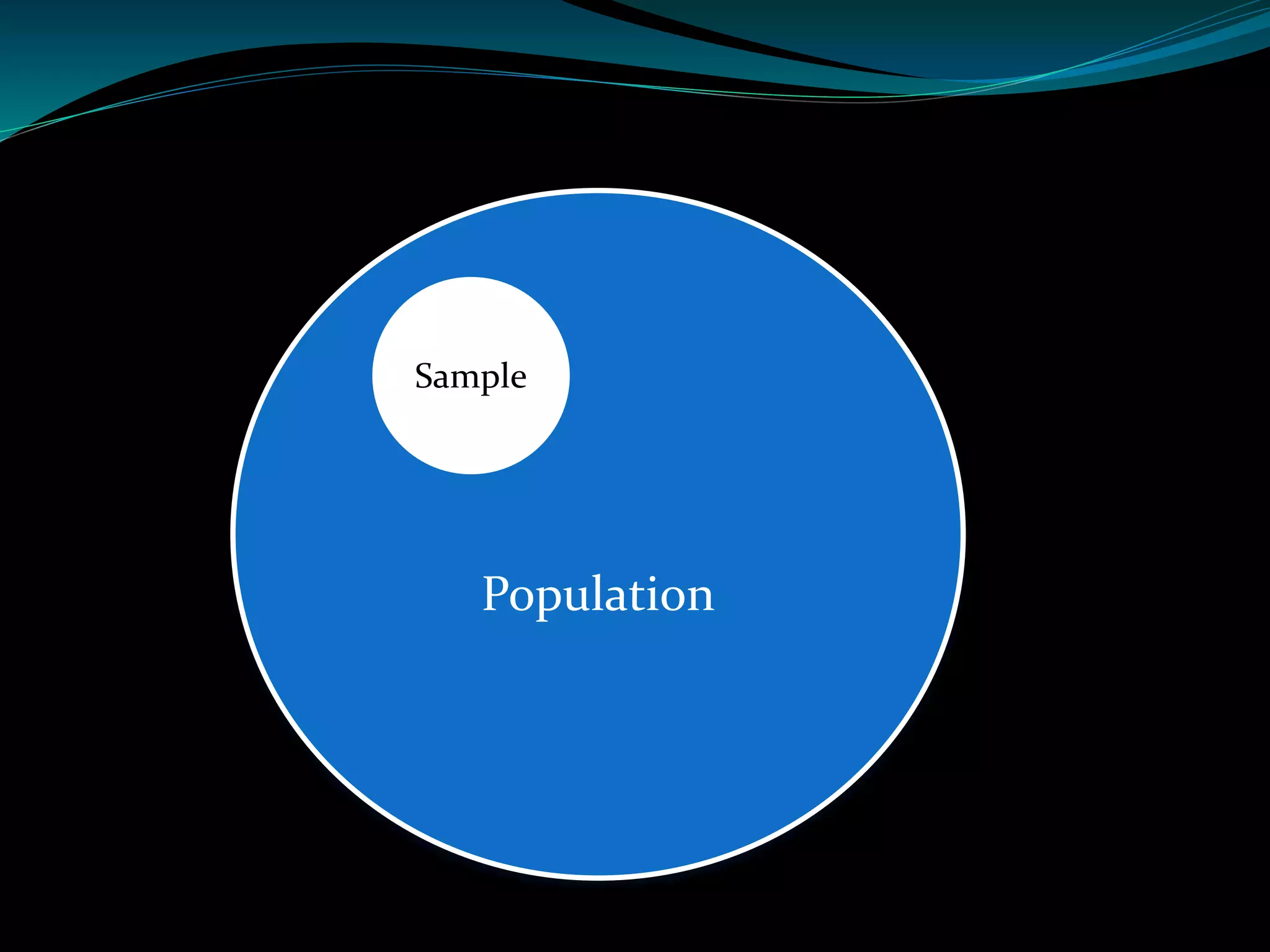 Population
Sample
 