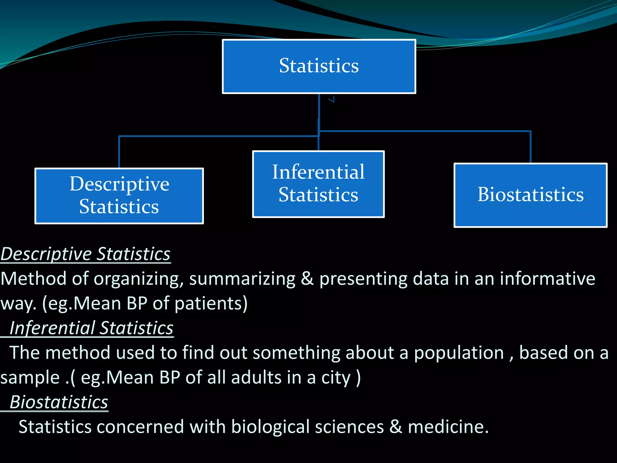 Descriptive Statistics
Method of organizing, summarizing & presenting data in an informative
way. (eg.Mean BP of patients)
Inferential Statistics
The method used to find out something about a population , based on a
sample .( eg.Mean BP of all adults in a city )
Biostatistics
Statistics concerned with biological sciences & medicine.
Statistics
Descriptive
Statistics
Inferential
Statistics Biostatistics
 