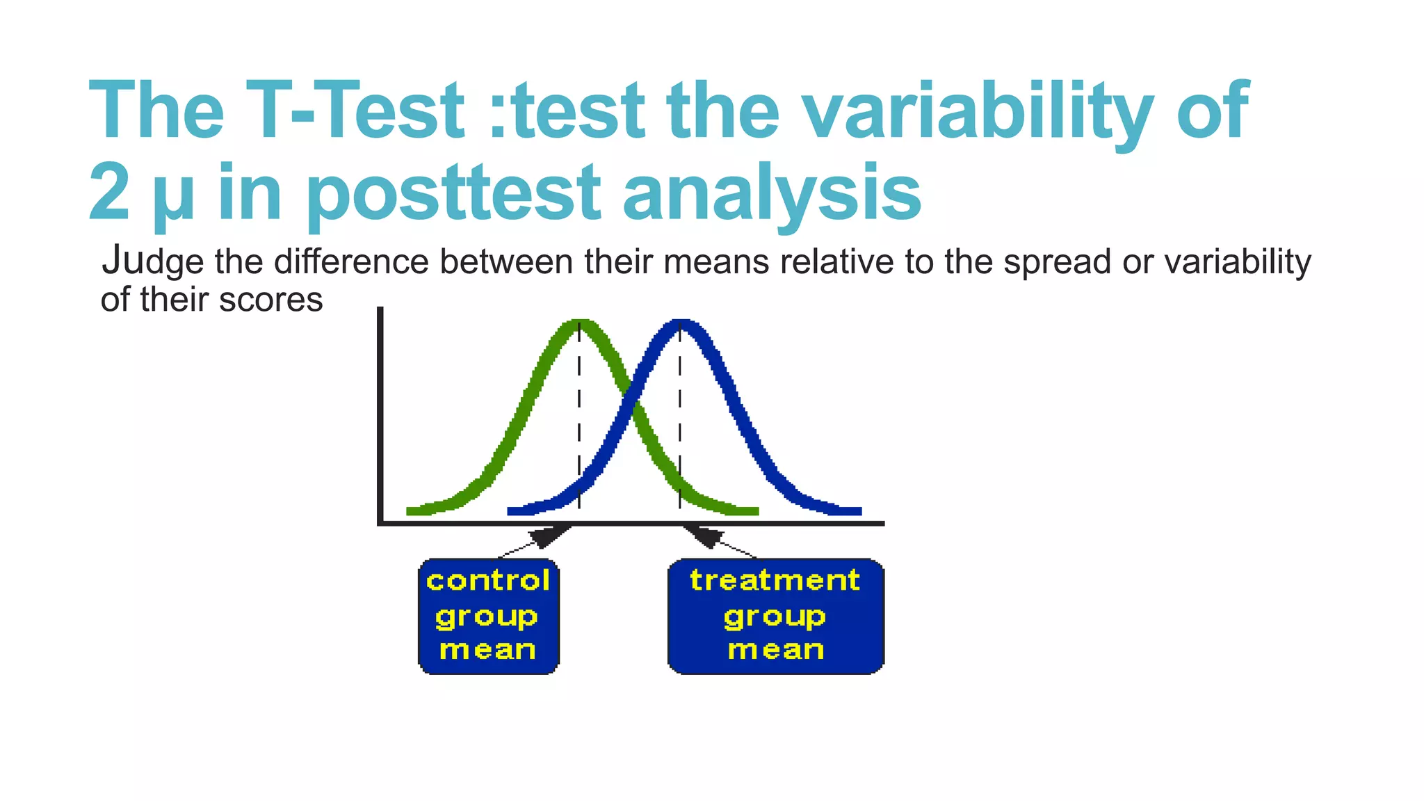 The T-Test :test the variability of
2 µ in posttest analysis
Judge the difference between their means relative to the spread or variability
of their scores

 