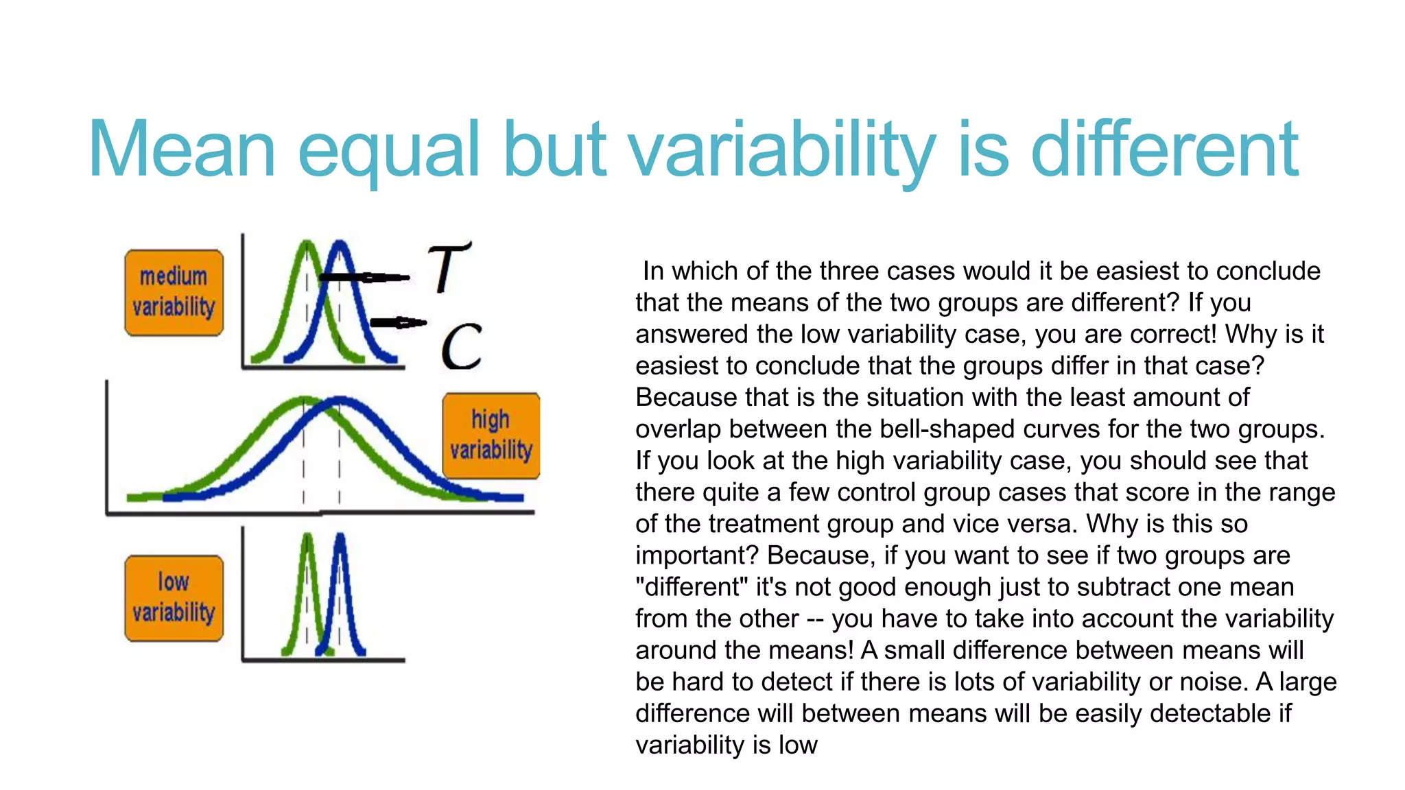 Mean equal but variability is different
In which of the three cases would it be easiest to conclude
that the means of the two groups are different? If you
answered the low variability case, you are correct! Why is it
easiest to conclude that the groups differ in that case?
Because that is the situation with the least amount of
overlap between the bell-shaped curves for the two groups.
If you look at the high variability case, you should see that
there quite a few control group cases that score in the range
of the treatment group and vice versa. Why is this so
important? Because, if you want to see if two groups are
"different" it's not good enough just to subtract one mean
from the other -- you have to take into account the variability
around the means! A small difference between means will
be hard to detect if there is lots of variability or noise. A large
difference will between means will be easily detectable if
variability is low

 