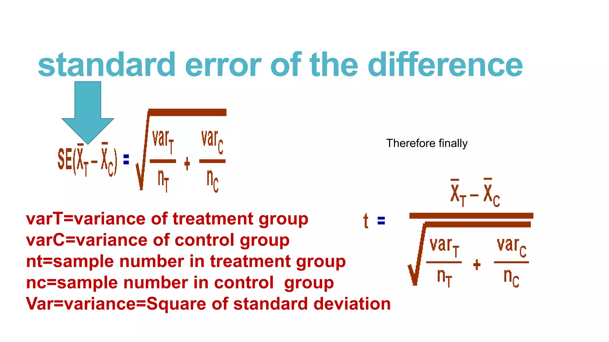 standard error of the difference
Therefore finally

varT=variance of treatment group
varC=variance of control group
nt=sample number in treatment group
nc=sample number in control group
Var=variance=Square of standard deviation

 