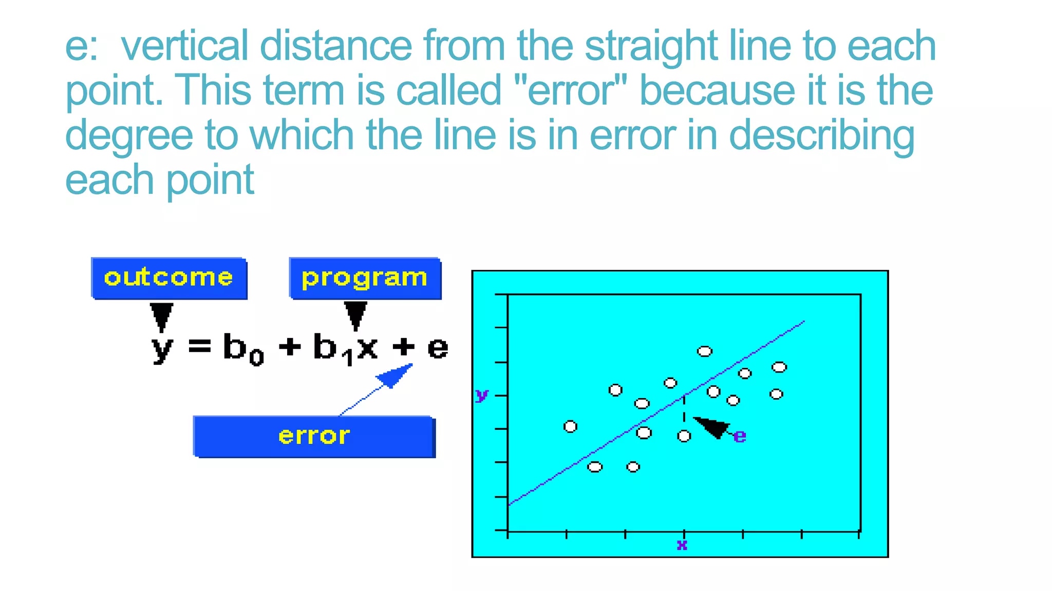e: vertical distance from the straight line to each
point. This term is called "error" because it is the
degree to which the line is in error in describing
each point

 