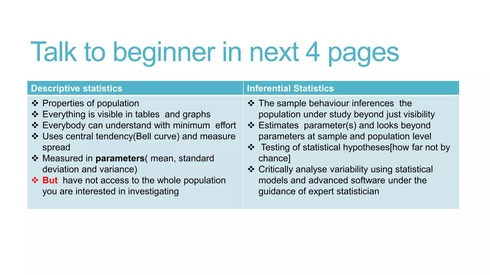 Talk to beginner in next 4 pages
Descriptive statistics

Inferential Statistics






 The sample behaviour inferences the
population under study beyond just visibility
 Estimates parameter(s) and looks beyond
parameters at sample and population level
 Testing of statistical hypotheses[how far not by
chance]
 Critically analyse variability using statistical
models and advanced software under the
guidance of expert statistician

Properties of population
Everything is visible in tables and graphs
Everybody can understand with minimum effort
Uses central tendency(Bell curve) and measure
spread
 Measured in parameters( mean, standard
deviation and variance)
 But have not access to the whole population
you are interested in investigating

 