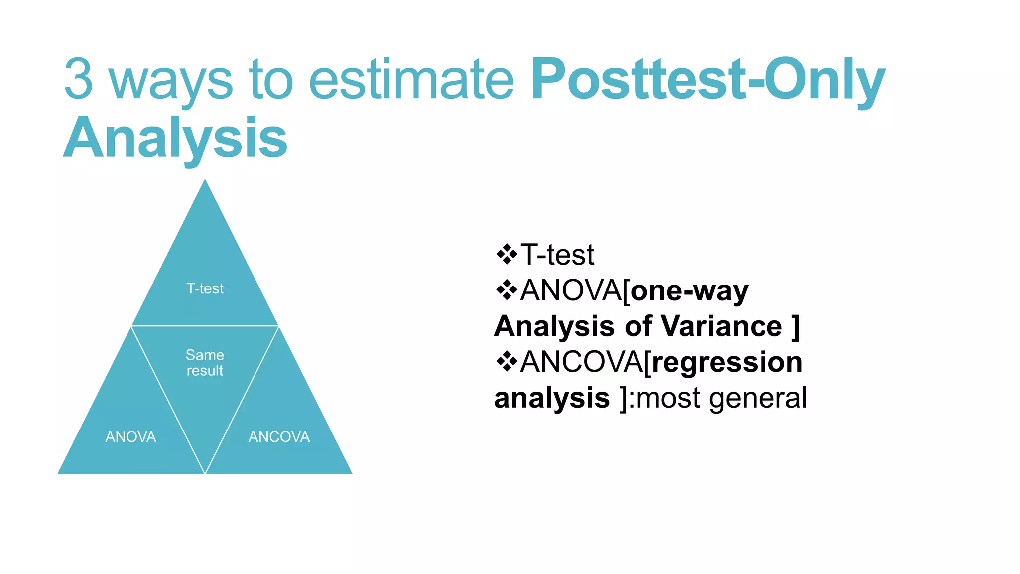 3 ways to estimate Posttest-Only
Analysis
T-test
ANOVA[one-way
Analysis of Variance ]
ANCOVA[regression
analysis ]:most general

T-test

Same
result

ANOVA

ANCOVA

 