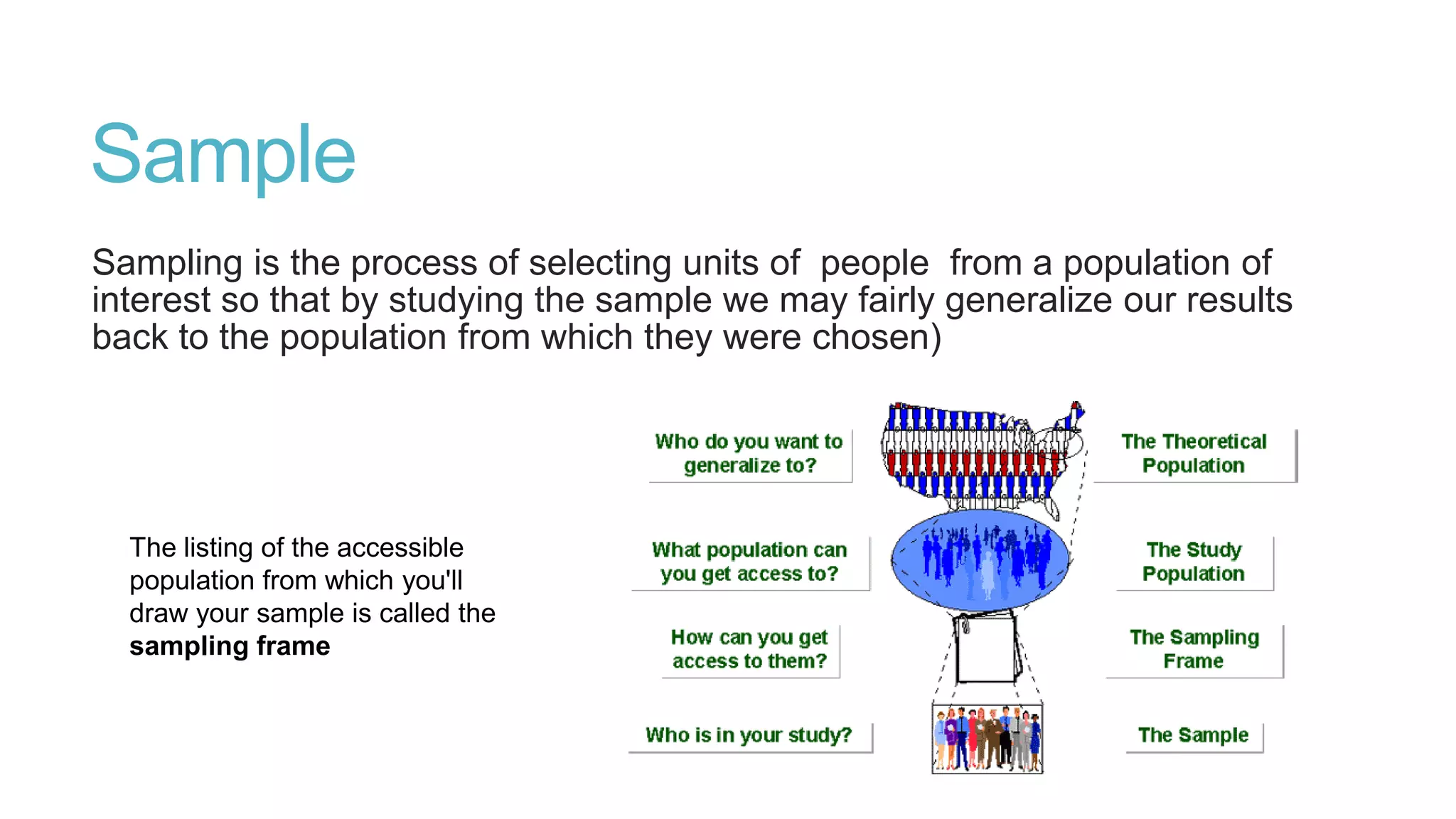 Sample
Sampling is the process of selecting units of people from a population of
interest so that by studying the sample we may fairly generalize our results
back to the population from which they were chosen)

The listing of the accessible
population from which you'll
draw your sample is called the
sampling frame

 