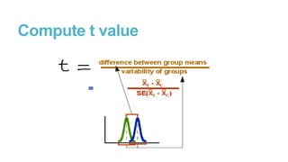Compute t value

 