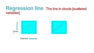 Regression line :The line in clouds [scattered
variables]

Contro
l

Treatment

 