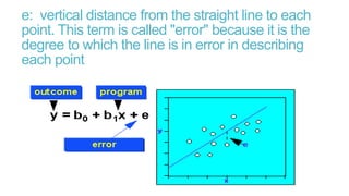 e: vertical distance from the straight line to each
point. This term is called "error" because it is the
degree to which the line is in error in describing
each point

 