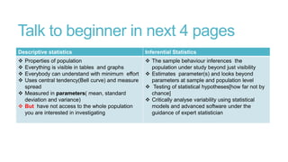 Talk to beginner in next 4 pages
Descriptive statistics

Inferential Statistics






 The sample behaviour inferences the
population under study beyond just visibility
 Estimates parameter(s) and looks beyond
parameters at sample and population level
 Testing of statistical hypotheses[how far not by
chance]
 Critically analyse variability using statistical
models and advanced software under the
guidance of expert statistician

Properties of population
Everything is visible in tables and graphs
Everybody can understand with minimum effort
Uses central tendency(Bell curve) and measure
spread
 Measured in parameters( mean, standard
deviation and variance)
 But have not access to the whole population
you are interested in investigating

 
