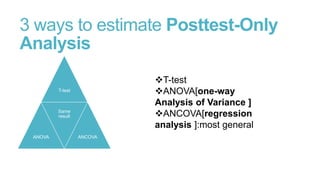 3 ways to estimate Posttest-Only
Analysis
T-test
ANOVA[one-way
Analysis of Variance ]
ANCOVA[regression
analysis ]:most general

T-test

Same
result

ANOVA

ANCOVA

 
