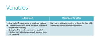 Variables
Independent
 Also called Experimental or predictor variable
 The manipulation of which influence the result
(dependent variable)
 Example: The number revision or level of
intelligence that influences mark secured from
full 100 mark

Dependent Variables
Mark secured in examination is dependent variable
affected by manipulation of dependent

 
