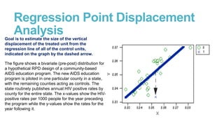 Regression Point Displacement
Analysis
Goal is to estimate the size of the vertical
displacement of the treated unit from the
regression line of all of the control units,
indicated on the graph by the dashed arrow.
The figure shows a bivariate (pre-post) distribution for
a hypothetical RPD design of a community-based
AIDS education program. The new AIDS education
program is piloted in one particular county in a state,
with the remaining counties acting as controls. The
state routinely publishes annual HIV positive rates by
county for the entire state. The x-values show the HIVpositive rates per 1000 people for the year preceding
the program while the y-values show the rates for the
year following it.

 