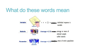 What do these words mean

 