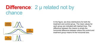 Difference: 2 µ related not by
chance
In the figure, we show distributions for both the
treatment and control group. The mean values for
each group are indicated with dashed lines. The
difference between the means is simply the
horizontal difference between where the control and
treatment group means hit the horizontal axis.

 
