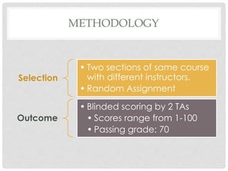 METHODOLOGY
Selection
• Two sections of same course
with different instructors.
• Random Assignment
Outcome
• Blinded scoring by 2 TAs
• Scores range from 1-100
• Passing grade: 70
 