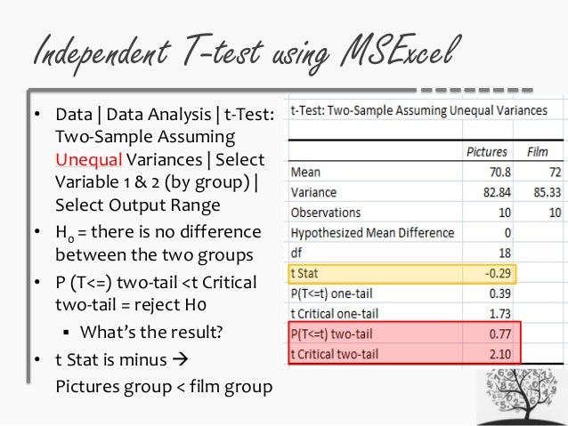 Inferential Statistics