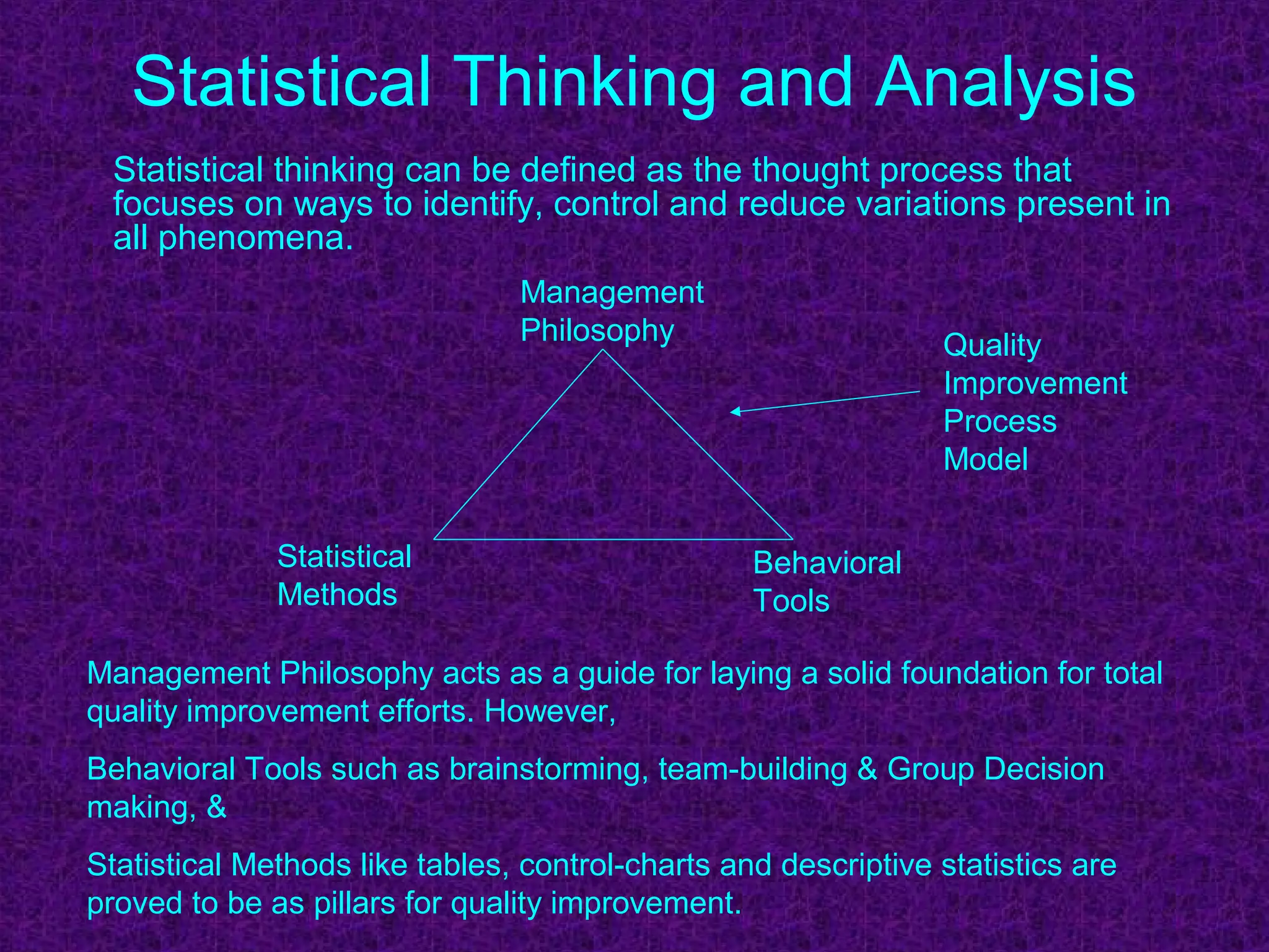 Statistical Thinking and Analysis
Statistical thinking can be defined as the thought process that
focuses on ways to identify, control and reduce variations present in
all phenomena.
Management
Philosophy
Statistical
Methods
Behavioral
Tools
Quality
Improvement
Process
Model
Management Philosophy acts as a guide for laying a solid foundation for total
quality improvement efforts. However,
Behavioral Tools such as brainstorming, team-building & Group Decision
making, &
Statistical Methods like tables, control-charts and descriptive statistics are
proved to be as pillars for quality improvement.
 