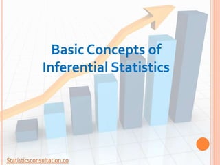 Basic Concepts of
Inferential Statistics
Statisticsconsultation.co
 