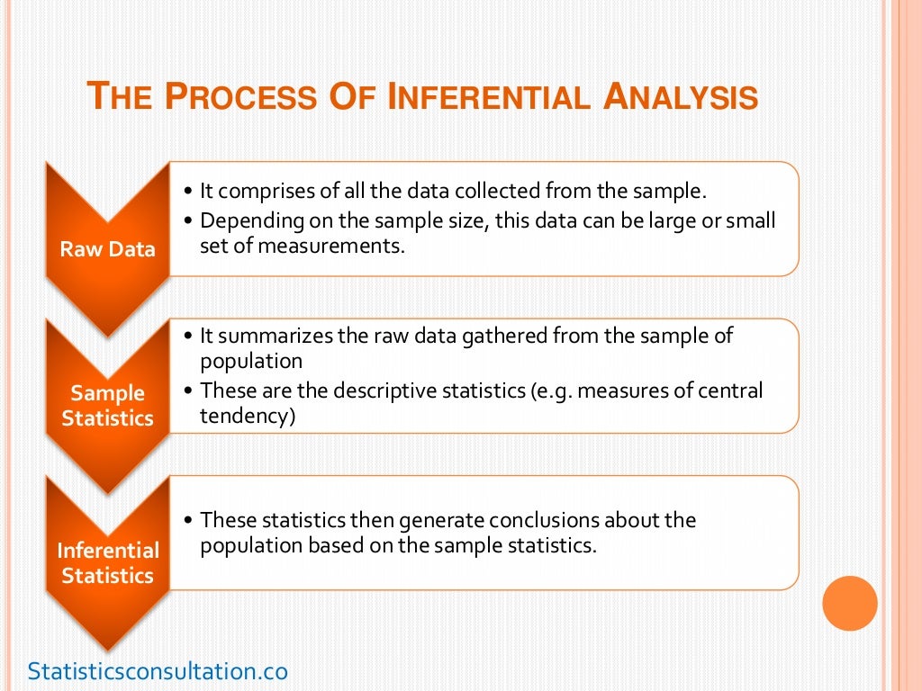 what is inferential analysis in research