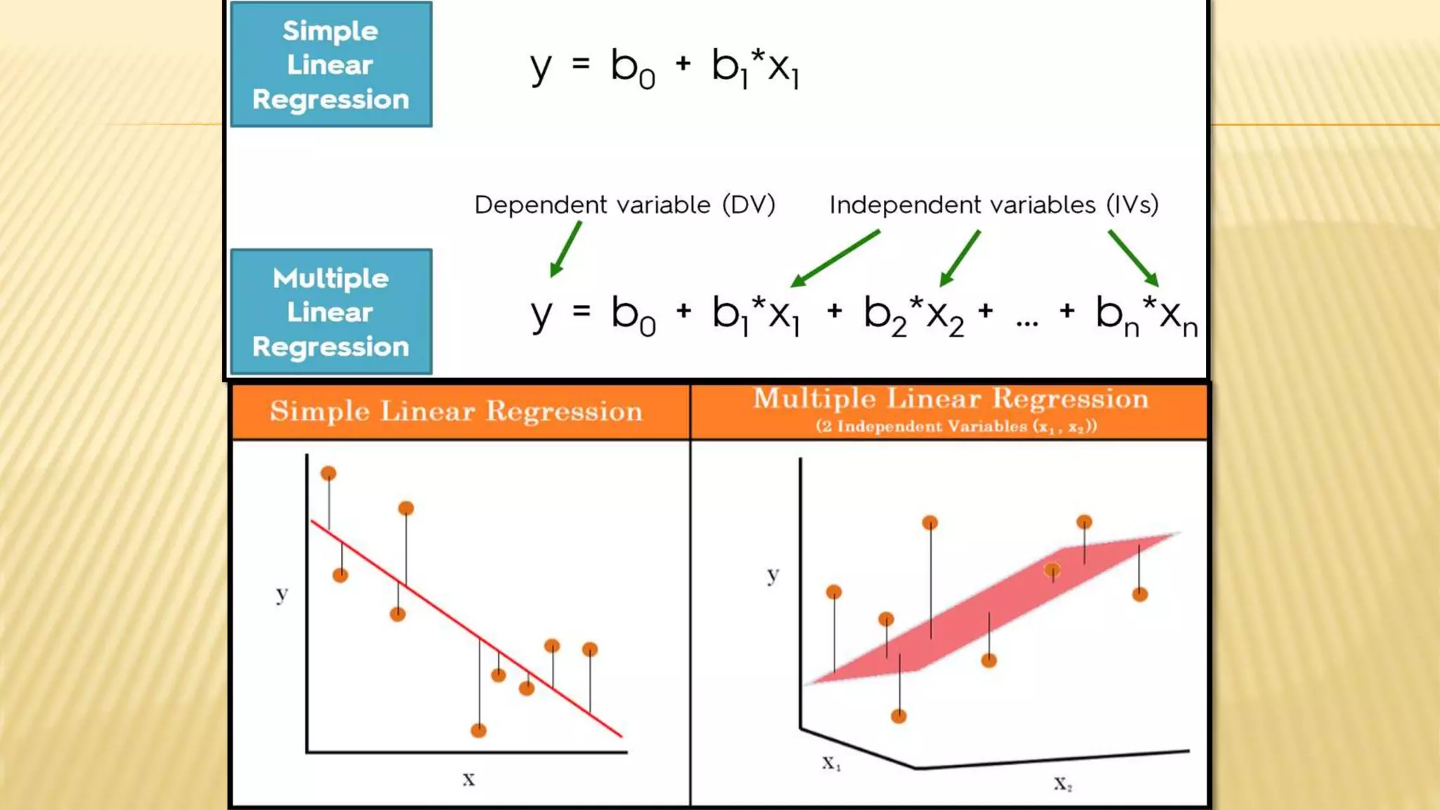 Inferential statistics