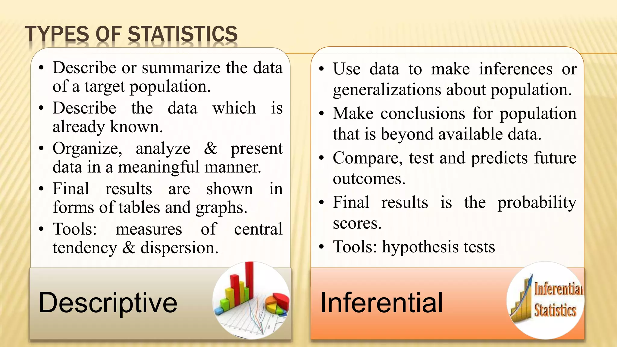 TYPES OF STATISTICS
• Describe or summarize the data
of a target population.
• Describe the data which is
already known.
• Organize, analyze & present
data in a meaningful manner.
• Final results are shown in
forms of tables and graphs.
• Tools: measures of central
tendency & dispersion.
Descriptive
• Use data to make inferences or
generalizations about population.
• Make conclusions for population
that is beyond available data.
• Compare, test and predicts future
outcomes.
• Final results is the probability
scores.
• Tools: hypothesis tests
Inferential
 