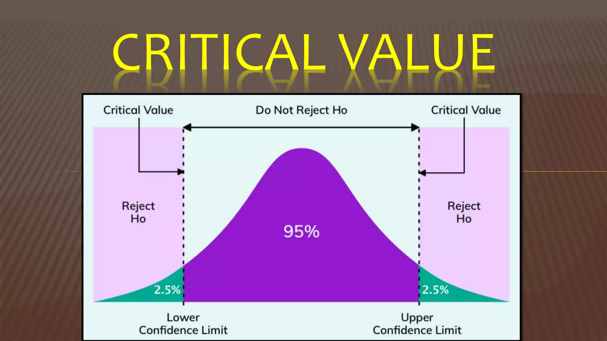 CRITICAL VALUE
 