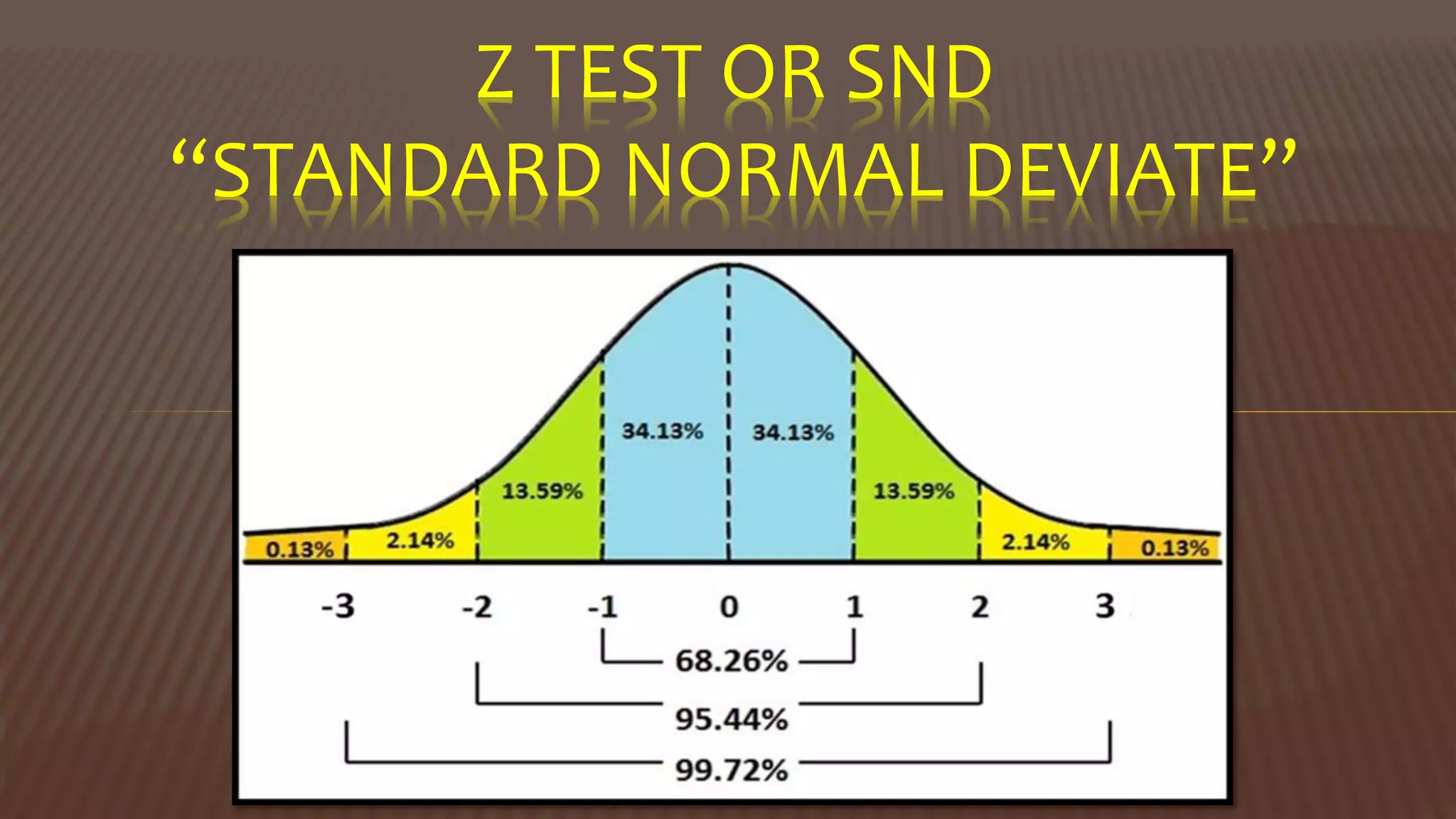 Z TEST OR SND
“STANDARD NORMAL DEVIATE”
 