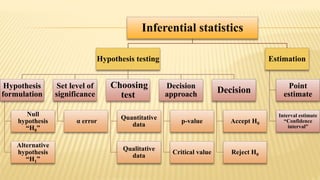 Inferential statistics | PPTX