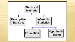Inferential statistics | PPTX