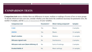 COMPARISON TESTS
Comparison tests assess whether there are differences in means, medians or rankings of scores of two or more groups.
To decide which test suits your aim, consider whether your data meets the conditions necessary for parametric tests, the
number of samples, and the levels of measurement of your variables.
 