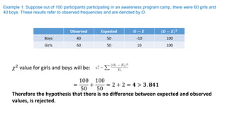 Example 1: Suppose out of 100 participants participating in an awareness program camp, there were 60 girls and
40 boys. These results refer to observed frequencies and are denoted by O.
Observed Expected 𝑶 − 𝑬 𝑶 − 𝑬 𝟐
Boys 40 50 -10 100
Girls 60 50 10 100
𝜒2
value for girls and boys will be:
=
100
50
+
100
50
= 2 + 2 = 𝟒 > 𝟑. 𝟖𝟒𝟏
Therefore the hypothesis that there is no difference between expected and observed
values, is rejected.
 