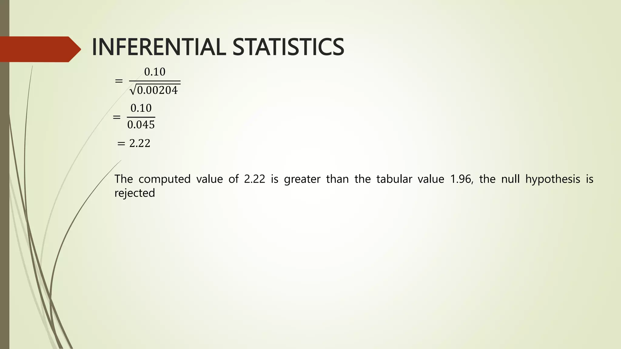 INFERENTIAL STATISTICS
=
0.10
0.00204
=
0.10
0.045
= 2.22
The computed value of 2.22 is greater than the tabular value 1.96, the null hypothesis is
rejected
 