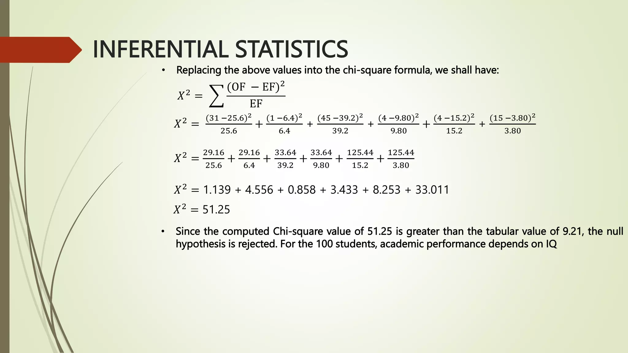 INFERENTIAL STATISTICS
• Replacing the above values into the chi-square formula, we shall have:
𝑋2 =
(OF − EF)2
EF
𝑋2
=
(31 −25.6)2
25.6
+
(1 −6.4)2
6.4
+
(45 −39.2)2
39.2
+
(4 −9.80)2
9.80
+
(4 −15.2)2
15.2
+
(15 −3.80)2
3.80
𝑋2 =
29.16
25.6
+
29.16
6.4
+
33.64
39.2
+
33.64
9.80
+
125.44
15.2
+
125.44
3.80
𝑋2 = 1.139 + 4.556 + 0.858 + 3.433 + 8.253 + 33.011
𝑋2 = 51.25
• Since the computed Chi-square value of 51.25 is greater than the tabular value of 9.21, the null
hypothesis is rejected. For the 100 students, academic performance depends on IQ
 