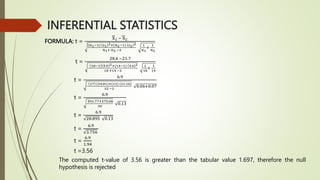 INFERENTIAL STATISTICS
FORMULA: t =
X1 − X2
(𝑛1−1) 𝑠1
2+(𝑛2−1) 𝑠2
2
𝑛1+ 𝑛2 −2
1
𝑛1
+
1
𝑛2
t =
28.6 −21.7
18−1 5.9 2+(14−1) 4.6 2
18 +14 −2
1
18
+
1
14
t =
6.9
17 (34.81)+(13) (21.16)
32 −2
0.06+0.07
t =
6.9
591.77+275.08
30
0.13
t =
6.9
28.895 0.13
t =
6.9
3.756
t =
6.9
1.94
t =3.56
The computed t-value of 3.56 is greater than the tabular value 1.697, therefore the null
hypothesis is rejected
 