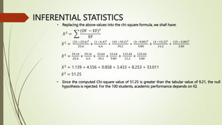 INFERENTIAL STATISTICS
• Replacing the above values into the chi-square formula, we shall have:
𝑋2 =
(OF − EF)2
EF
𝑋2
=
(31 −25.6)2
25.6
+
(1 −6.4)2
6.4
+
(45 −39.2)2
39.2
+
(4 −9.80)2
9.80
+
(4 −15.2)2
15.2
+
(15 −3.80)2
3.80
𝑋2 =
29.16
25.6
+
29.16
6.4
+
33.64
39.2
+
33.64
9.80
+
125.44
15.2
+
125.44
3.80
𝑋2 = 1.139 + 4.556 + 0.858 + 3.433 + 8.253 + 33.011
𝑋2 = 51.25
• Since the computed Chi-square value of 51.25 is greater than the tabular value of 9.21, the null
hypothesis is rejected. For the 100 students, academic performance depends on IQ
 