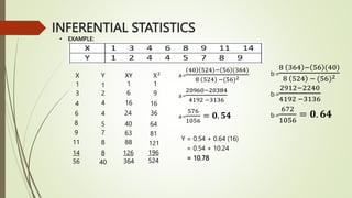INFERENTIAL STATISTICS
• EXAMPLE:
X Y XY X2
1
3
4
6
8
9
11
14
56
1
2
4
4
5
7
8
8
40
1
6
16
24
40
63
88
126
1
9
16
36
64
81
121
196
364 524
a=
40 524 − 56 (364)
8 524 −(56)2
a=
20960−20384
4192 −3136
a=
576
1056
= 𝟎. 𝟓𝟒
b=
8 364 − 56 (40)
8 524 − (56)2
b=
2912−2240
4192 −3136
b=
672
1056
= 𝟎. 𝟔𝟒
Y = 0.54 + 0.64 (16)
= 0.54 + 10.24
= 10.78
 