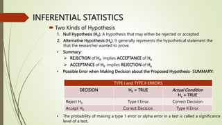 INFERENTIAL STATISTICS
 Two Kinds of Hypothesis
1. Null Hypothesis (H0). A hypothesis that may either be rejected or accepted
2. Alternative Hypothesis (Ha). It generally represents the hypothetical statement the
that the researcher wanted to prove.
• Summary:
 REJECTION of H0 implies ACCEPTANCE of Ha
 ACCEPTANCE of H0 implies REJECTION of Ha
• Possible Error when Making Decision about the Proposed Hypothesis- SUMMARY:
TYPE I and TYPE II ERRORS
DECISION H0 = TRUE Actual Condition
Ha = TRUE
Reject H0 Type I Error Correct Decision
Accept H0 Correct Decision Type II Error
• The probability of making a type 1 error or alpha error in a test is called a significance
level of a test.
 