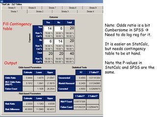 Fill Contingency
table
Output
Note: Odds ratio is a bit
Cumbersome in SPSS 
Need to do log reg for it.
It is easier on StatCalc,
but needs contingency
table to be at hand.
Note the P-values in
StatCalc and SPSS are the
same.
 
