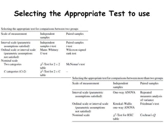 Selecting the Appropriate Test to use
 