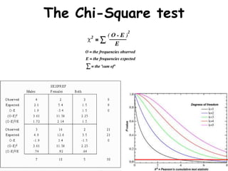 The Chi-Square test
 