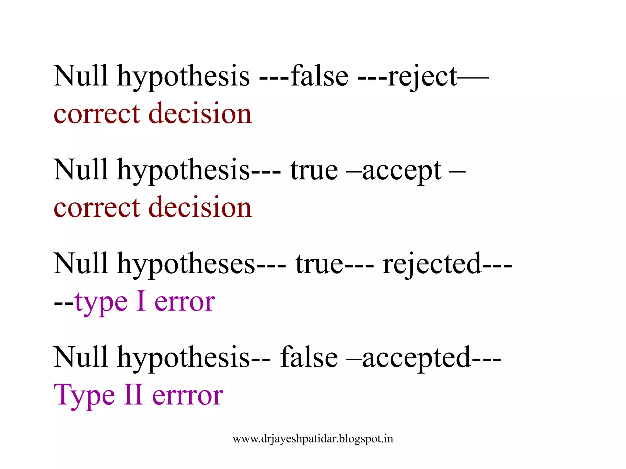 Null hypothesis ---false ---reject—
correct decision
Null hypothesis--- true –accept –
correct decision
Null hypotheses--- true--- rejected---
--type I error
Null hypothesis-- false –accepted---
Type II errror
www.drjayeshpatidar.blogspot.in
 
