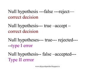 Null hypothesis ---false ---reject—
correct decision
Null hypothesis--- true –accept –
correct decision
Null hypotheses--- true--- rejected---
--type I error
Null hypothesis-- false –accepted---
Type II errror
www.drjayeshpatidar.blogspot.in
 