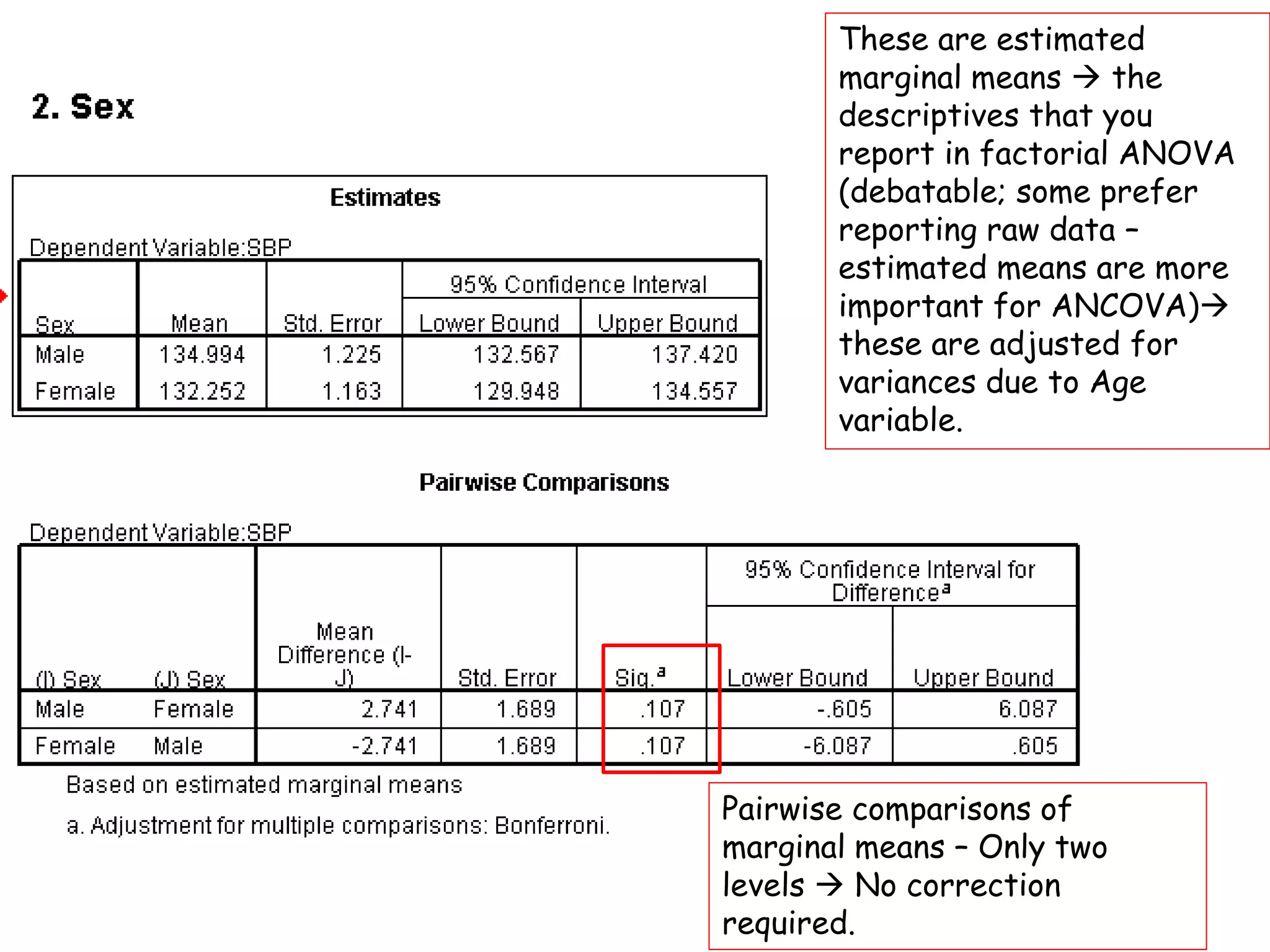 These are estimated
marginal means  the
descriptives that you
report in factorial ANOVA
(debatable; some prefer
reporting raw data –
estimated means are more
important for ANCOVA)
these are adjusted for
variances due to Age
variable.
Pairwise comparisons of
marginal means – Only two
levels  No correction
required.
 