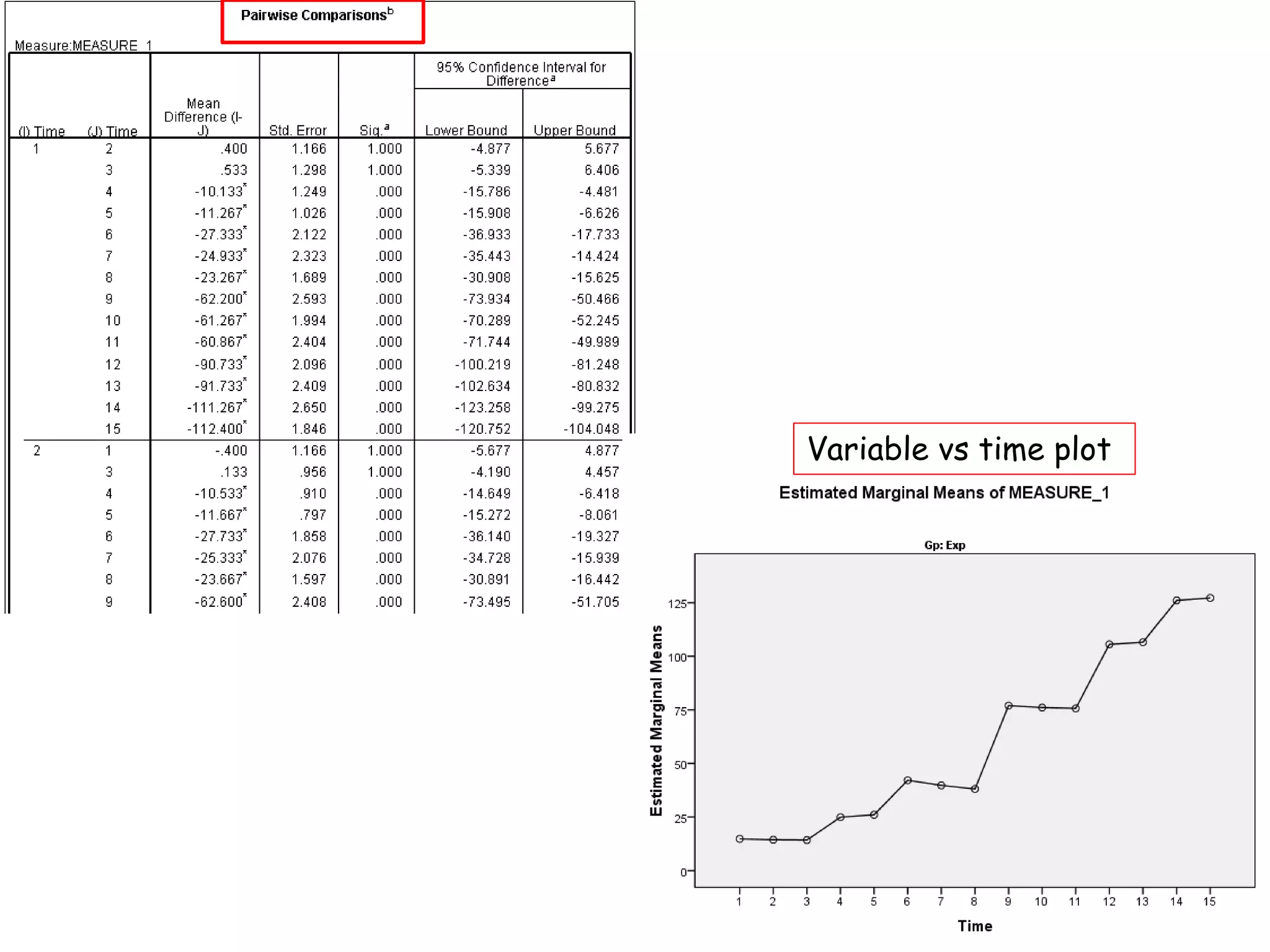 Variable vs time plot
 